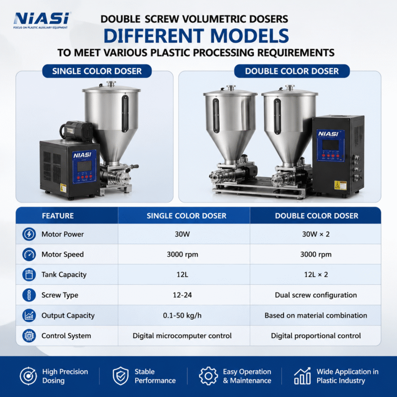 Gravimetric Blender Machine